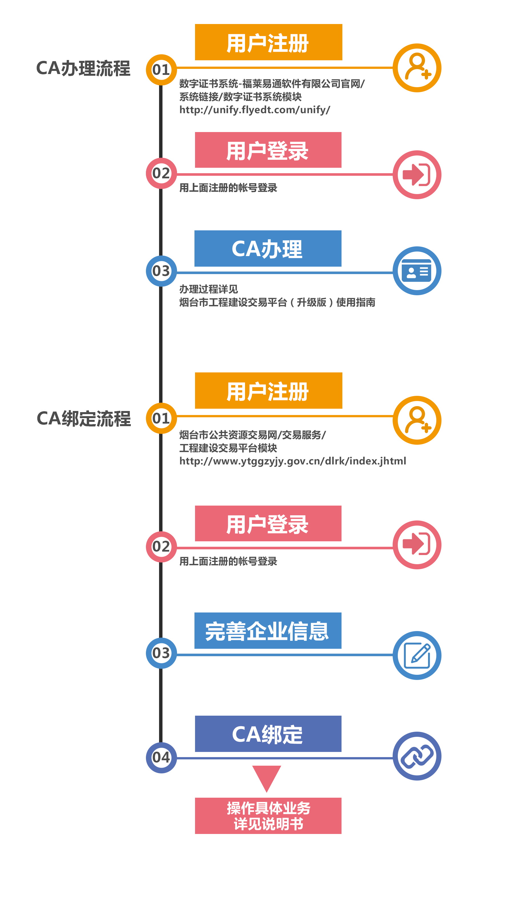 CA办理流程图.jpg